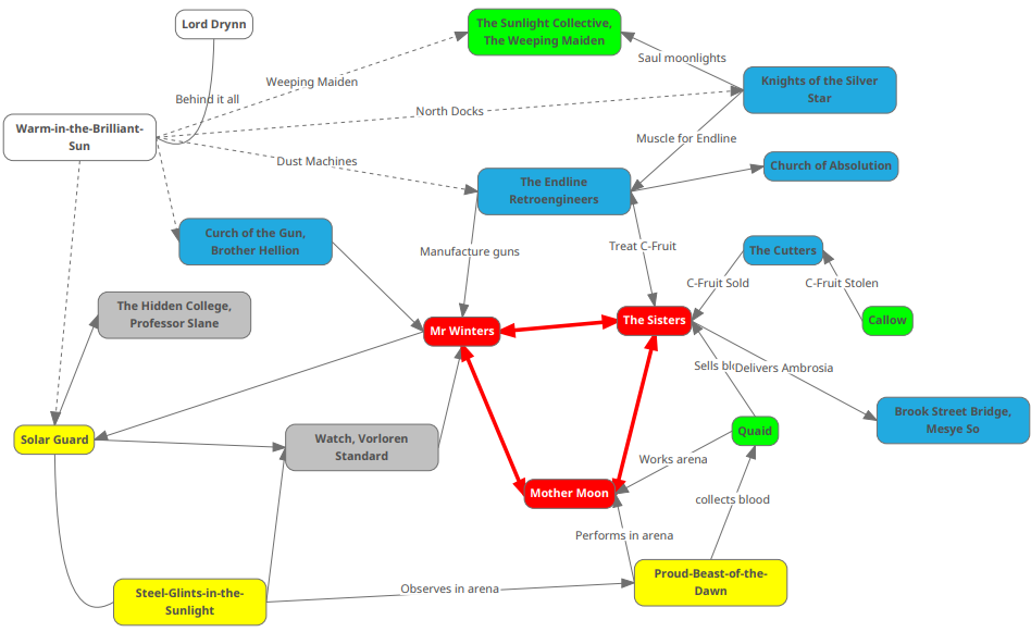 Spire Mindmap.png