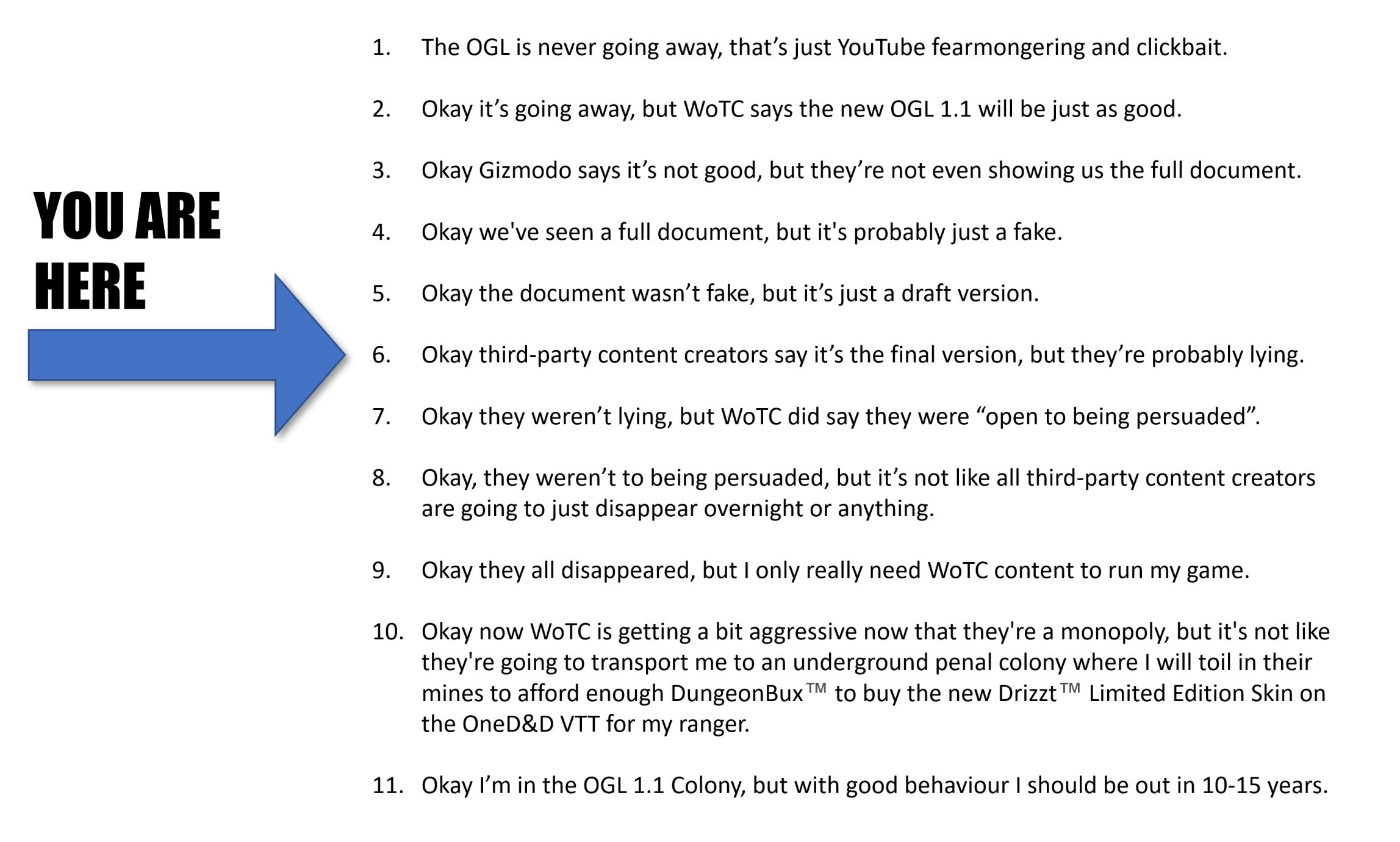 stages_of_ogl_1_1_denialism.png