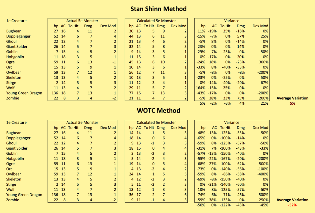 Pathfinder Size Modifier Chart