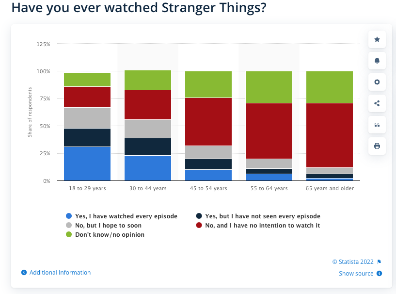 StrangerThingsViewers.png