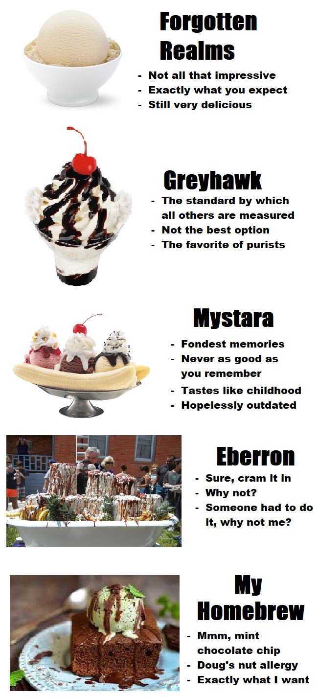 Sundaes.png