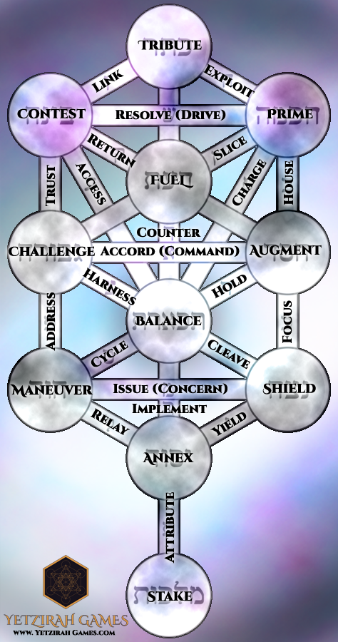 Tree of Tiphereth Tikkun Olam.png