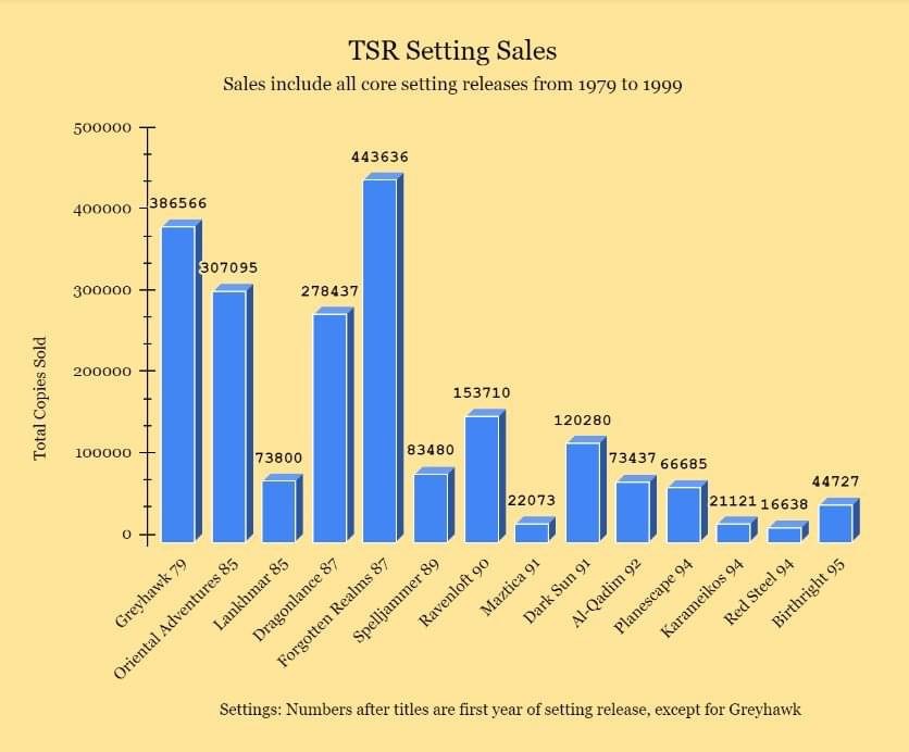 TSR settings aggregate sales.jpeg