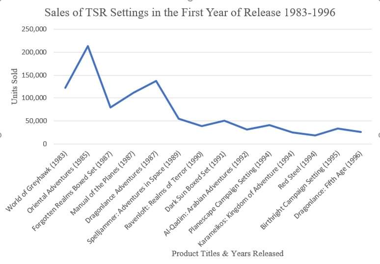 TSR settings first year of sales.jpeg