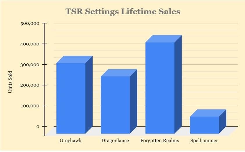 TSR settings lifetime sales.jpeg