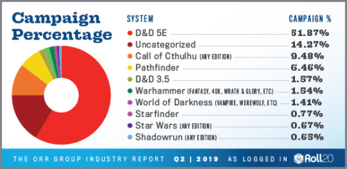 Call Of Cthulhu Age Chart