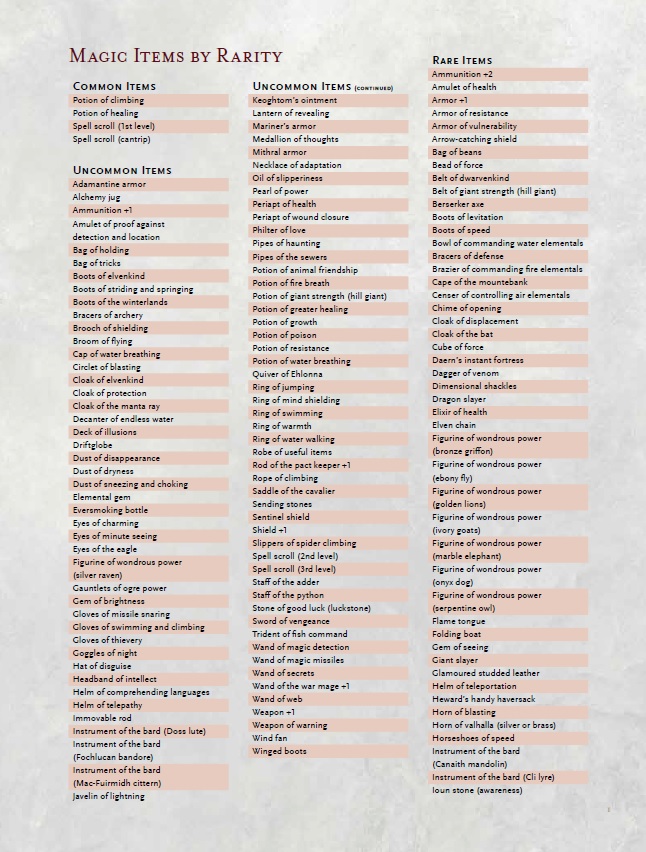 Goodies From WotC Magic Item Lists Random Encounter Tables EN World 