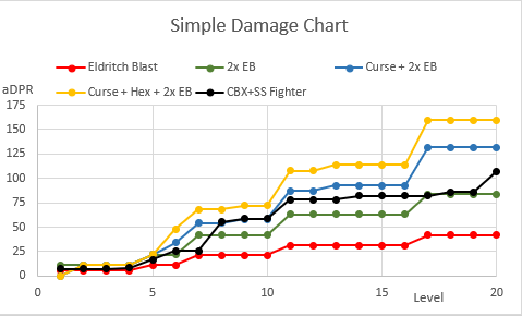 Dnd 5e Point Buy Chart