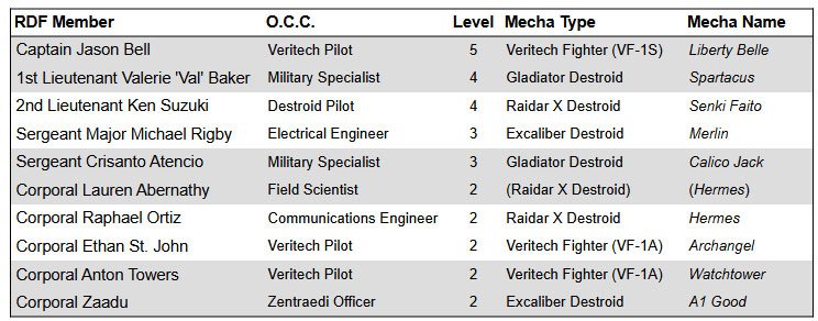 Vagabond-Squadron-Members.jpg