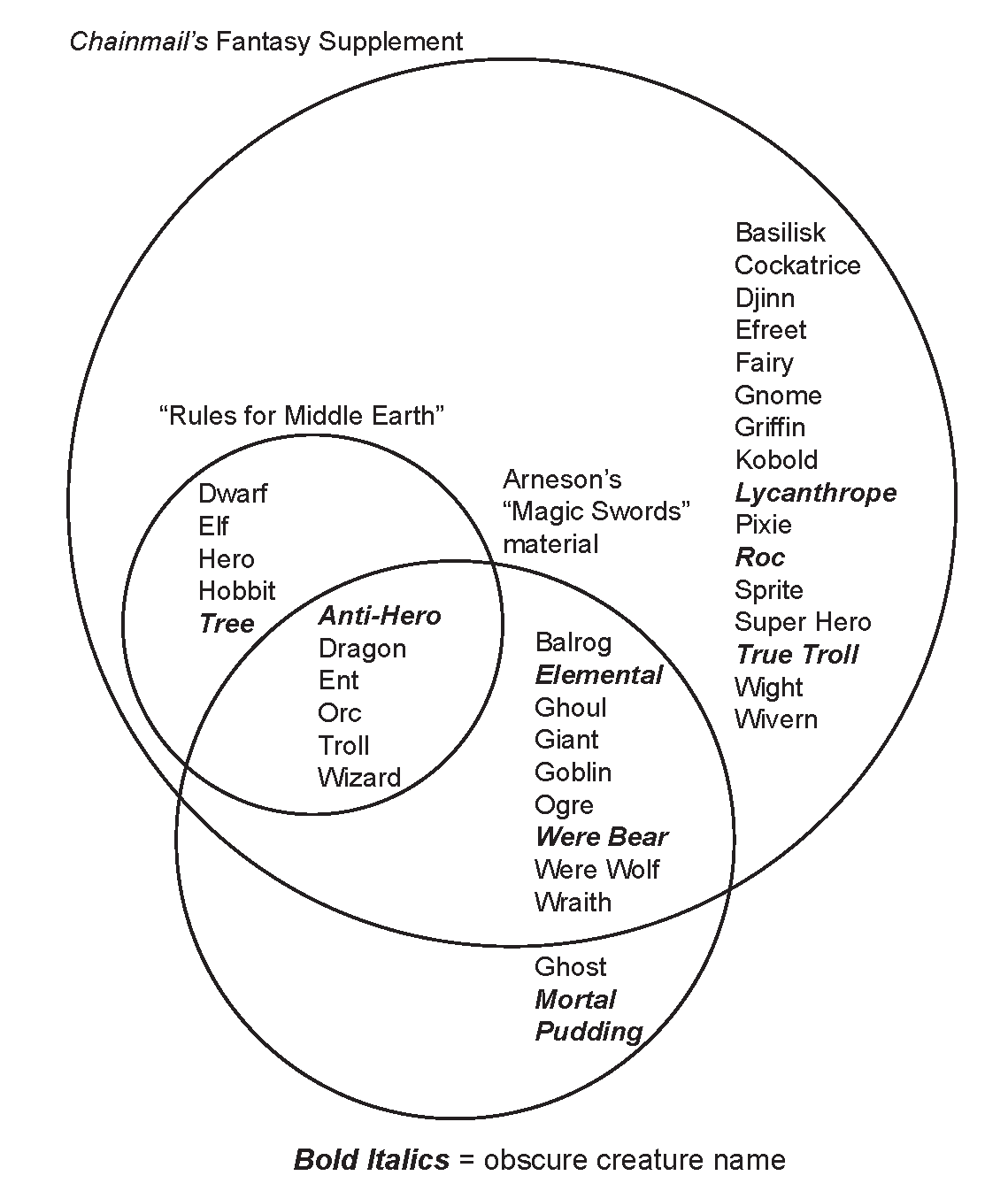 venn.png