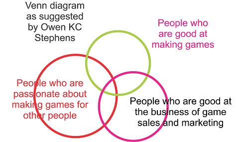 venn_diagram.png