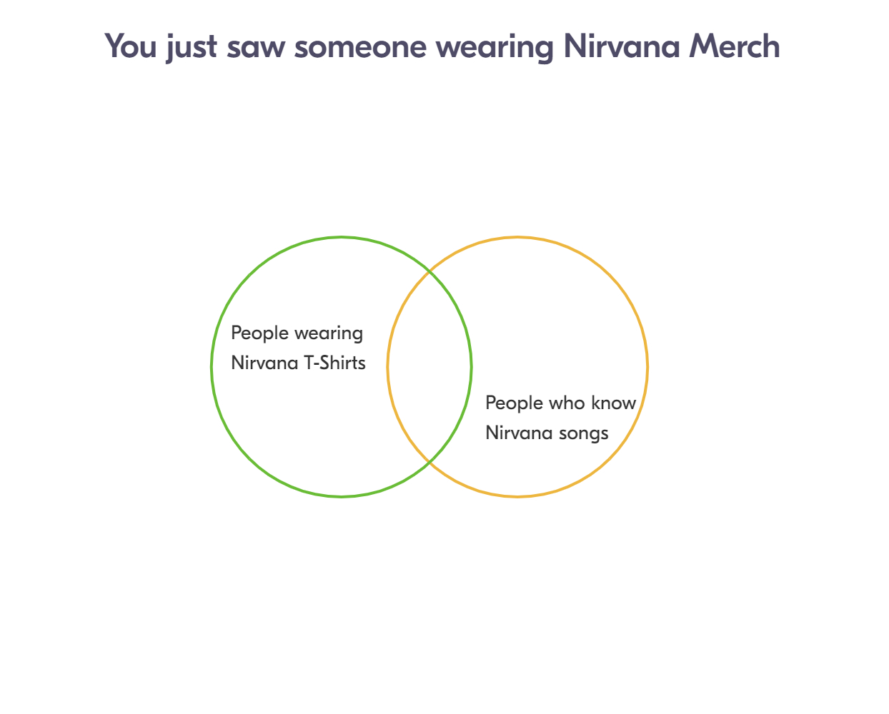 VENN_DIAGRAM_23-Oct-2024_09-19 (1).jpeg