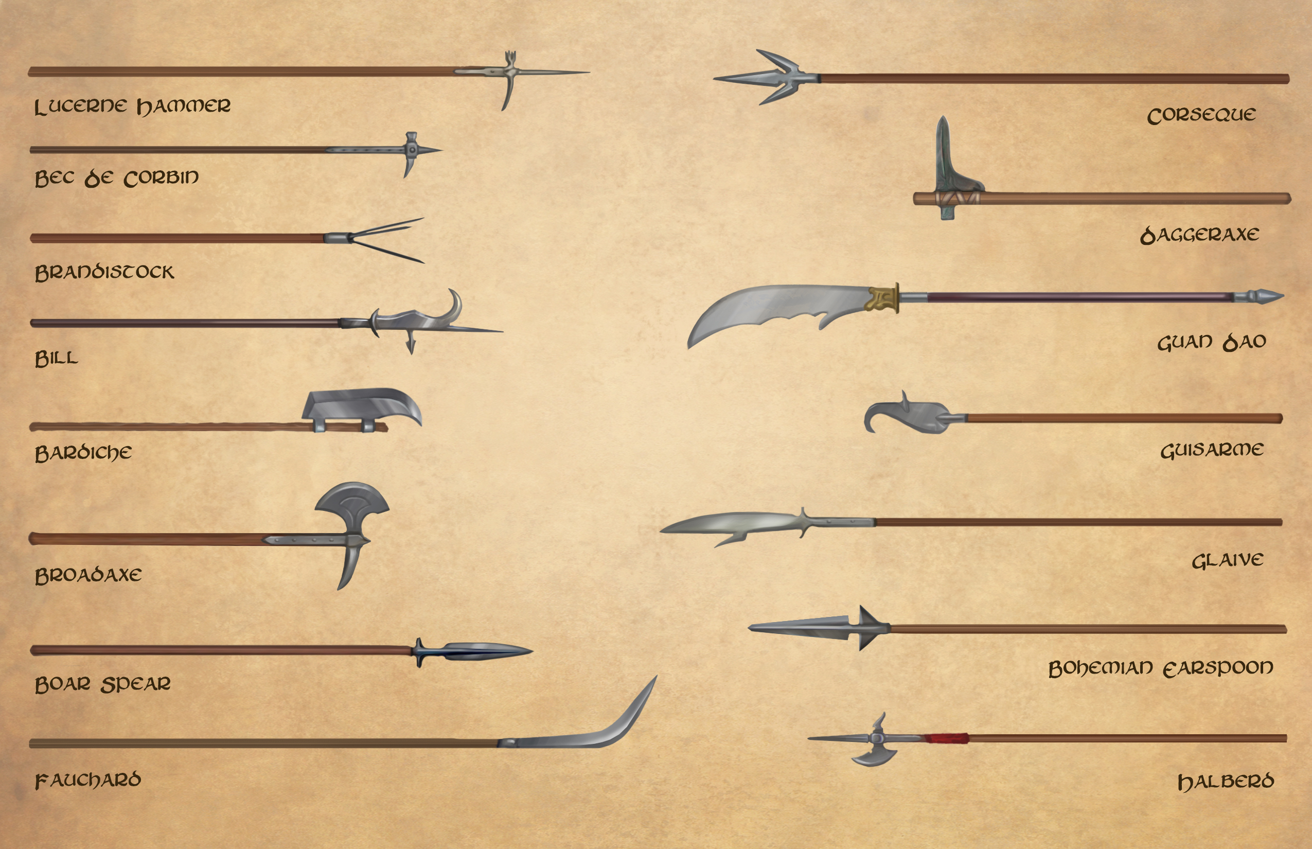 Do You Know Your Glaive-Guisarme From Your Bohemian Earspoon? 