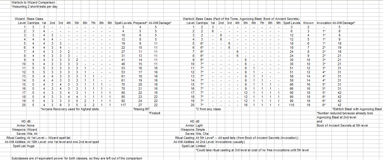 Warlock to Wizard Comparison.PNG