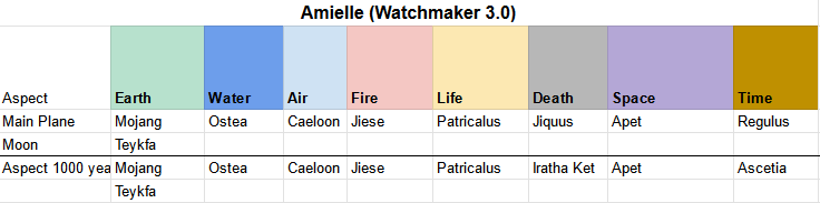 Watchmakers 3.0.png