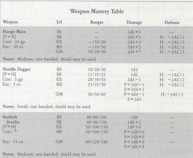 WeaponMastery.jpg