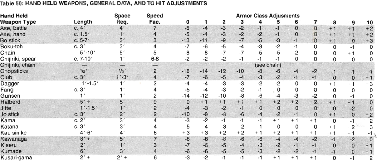 Thac0 Chart