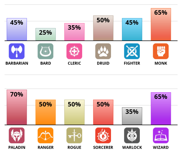 What_Class_Are_You_Results.png