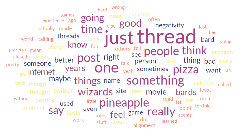 WordCloud.png