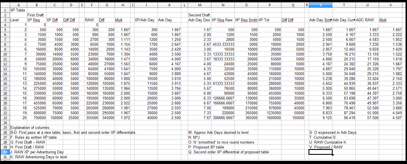 Dnd 5e Xp Chart