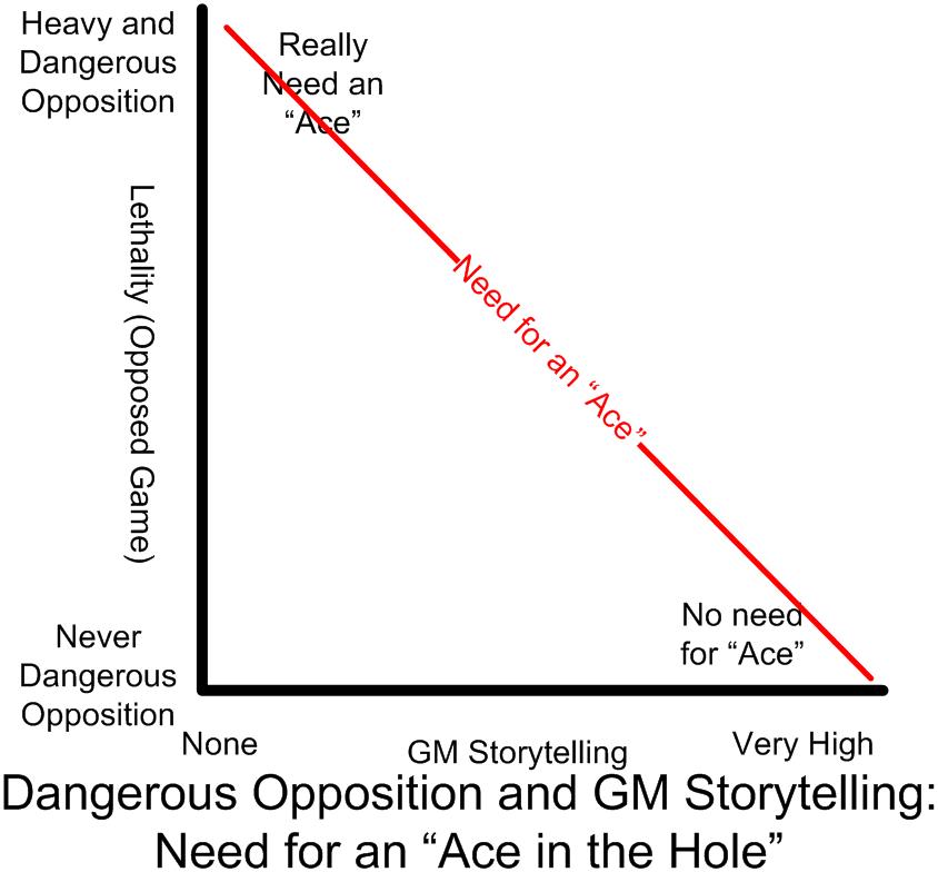 XY diagram Lethality and Storytelling.jpg