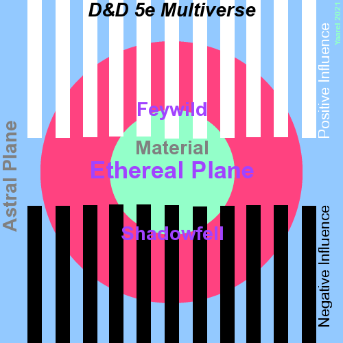 Yaarel 2021 Aster, Ether, Matter.png