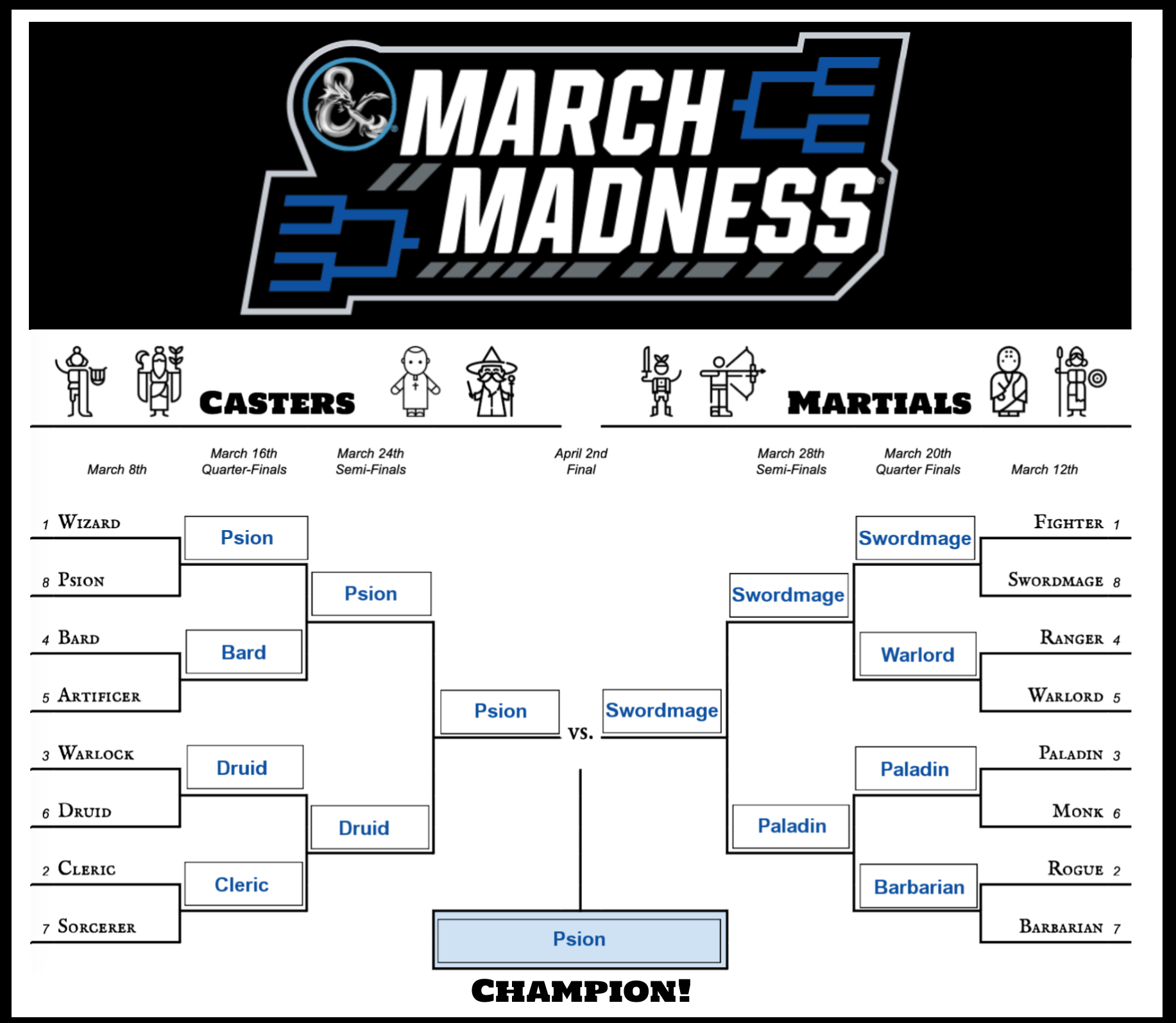 Yaarel March Madness Classes.png