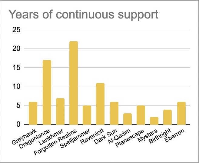 Years of continuous support.jpg