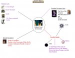 Adventure Mindmap 2.jpg