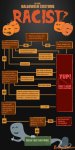 9b18d596398a09843844dbc27f639ebb-flowchart-is-your-halloween-costume-racist.jpg