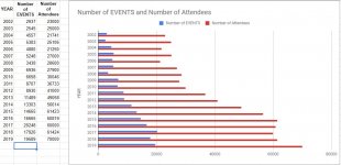 eventsandattendees.JPG
