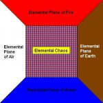 ElementalPlanes.JPG