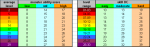 Skill DCs v0.9.PNG