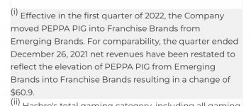 	           (i) Effective in the first quarter of 2022, the Company moved PEPPA PIG into Franchise Brands from Emerging Brands. For comparability, the quarter ended December 26, 2021 net revenues have been restated to reflect the elevation of PEPPA PIG from Emerging Brands into Franchise Brands resulting in a change of $60.9.