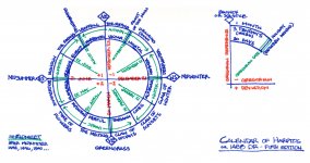 harptos calendar.jpg