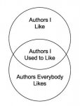 AuthorsVinnDiagram.jpg