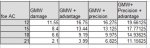 table two precision.jpg