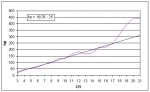 hp Graph.JPG