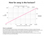 734px-How_far_away_is_the_horizon.png