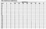 battlesorcerer_table2.jpg