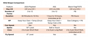 Wild Shape Comparison.png