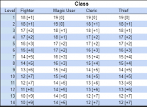 BX Smoothed attack progression.png