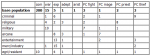 population table.png