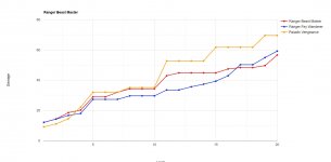 Ranger Comparison Chart.jpg