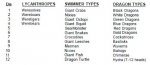(O)D&D_booklet_III_page_19_detail.JPG