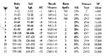 MCA1table.jpg
