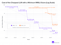LLMflation–Inline-2-1.png