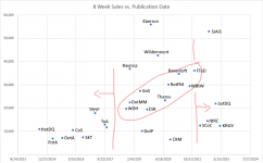 DnD_Sales8Weeks.png