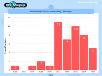 Crowdfunders (2).png