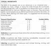 AD&D DMG Typical Inhabitants p. 88.jpg